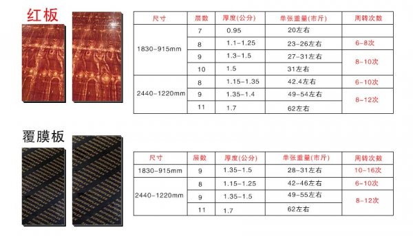 灰狼木業建筑模板尺寸規格有哪些?